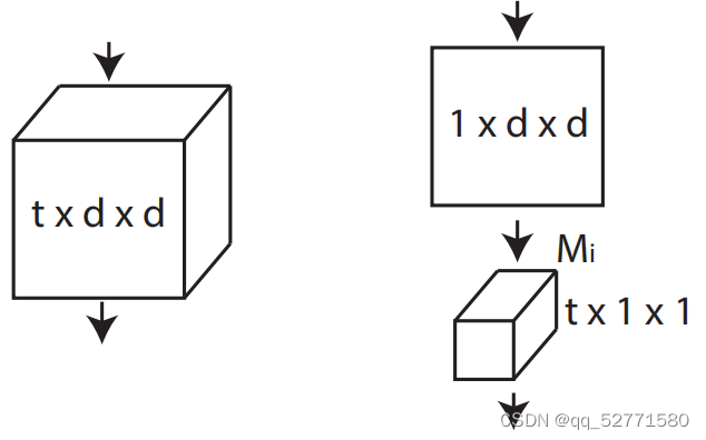 A Closer Look At Spatiotemporal Convolutions For Action Recognition-Csdn博客 inside A Closer Look at the 24" Round Marin Side Table's Copper Creek/Venice Beach Finish