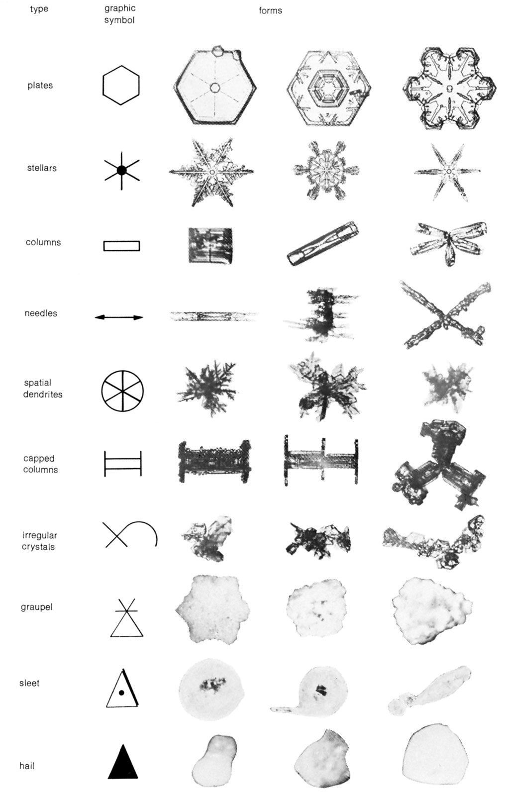 Snow | Causes, Types &amp;Amp; Effects | Britannica pertaining to Understanding White Snow Table Materials and Their Impact