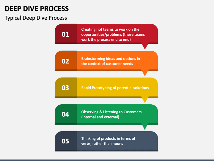 The Humble Pin: A Deep Dive Into Geographic Point Markers On Digital ... with