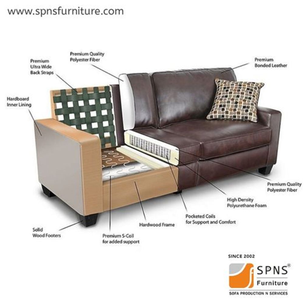Give Your Living Room A Complete Makeover With Spns Sofas with Understanding Your Manantial Sofa Set Cushions for Lasting Beauty