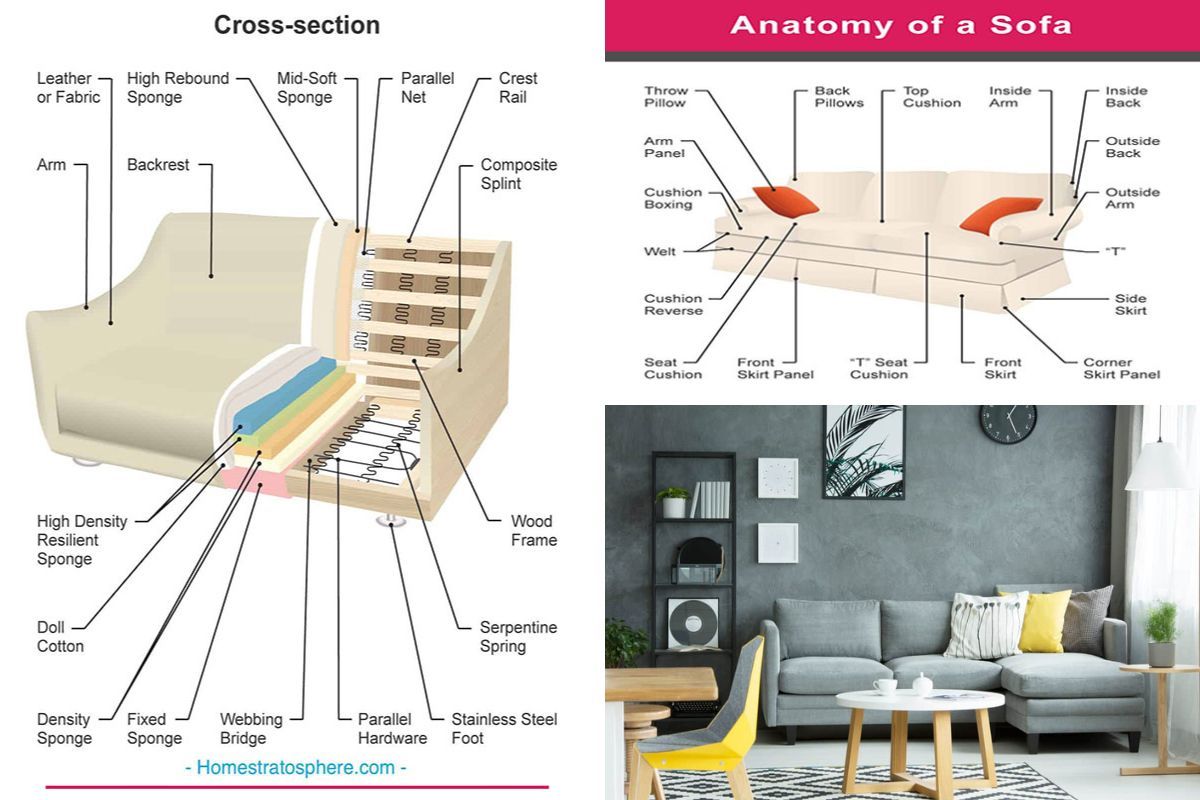 What Is Inside A Couch Cushion At Abel Charles Blog for Understanding Your Manantial Sofa Set Cushions for Lasting Beauty