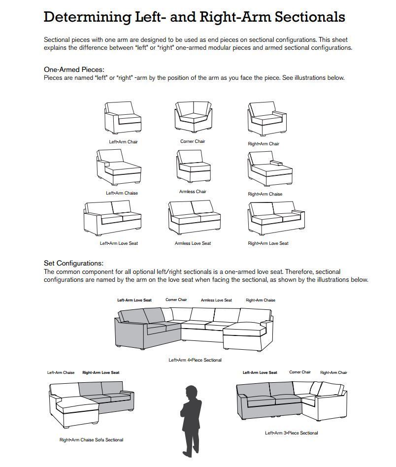 Determining Left And Right Arm Sectionals For Your Space inside
