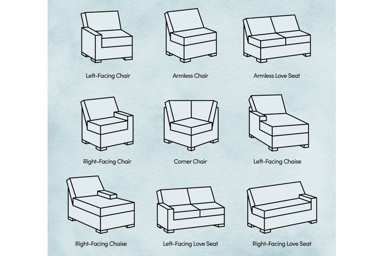 How To Choose The Best Sectional Sofa For You - Wayfair Canada with regard to Maximizing Comfort and Style A Guide to Left-Facing Sectional Placement