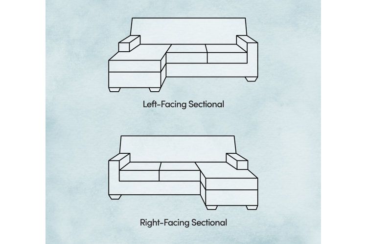 How To Choose The Best Sectional Sofa For You | Wayfair with regard to
