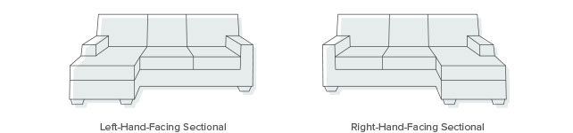 Maximizing Comfort and Style A Guide to Left-Facing Sectional Placement