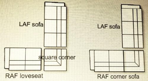 What To Know Before You Buy A Sectional within