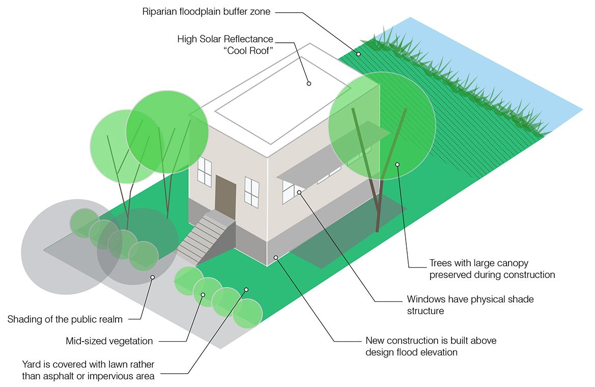 Climate resilience in outdoor furniture construction techniques