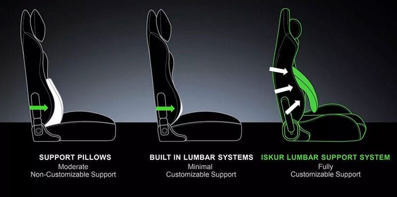 The Science Behind Performance-Focused Lumbar Support Systems
