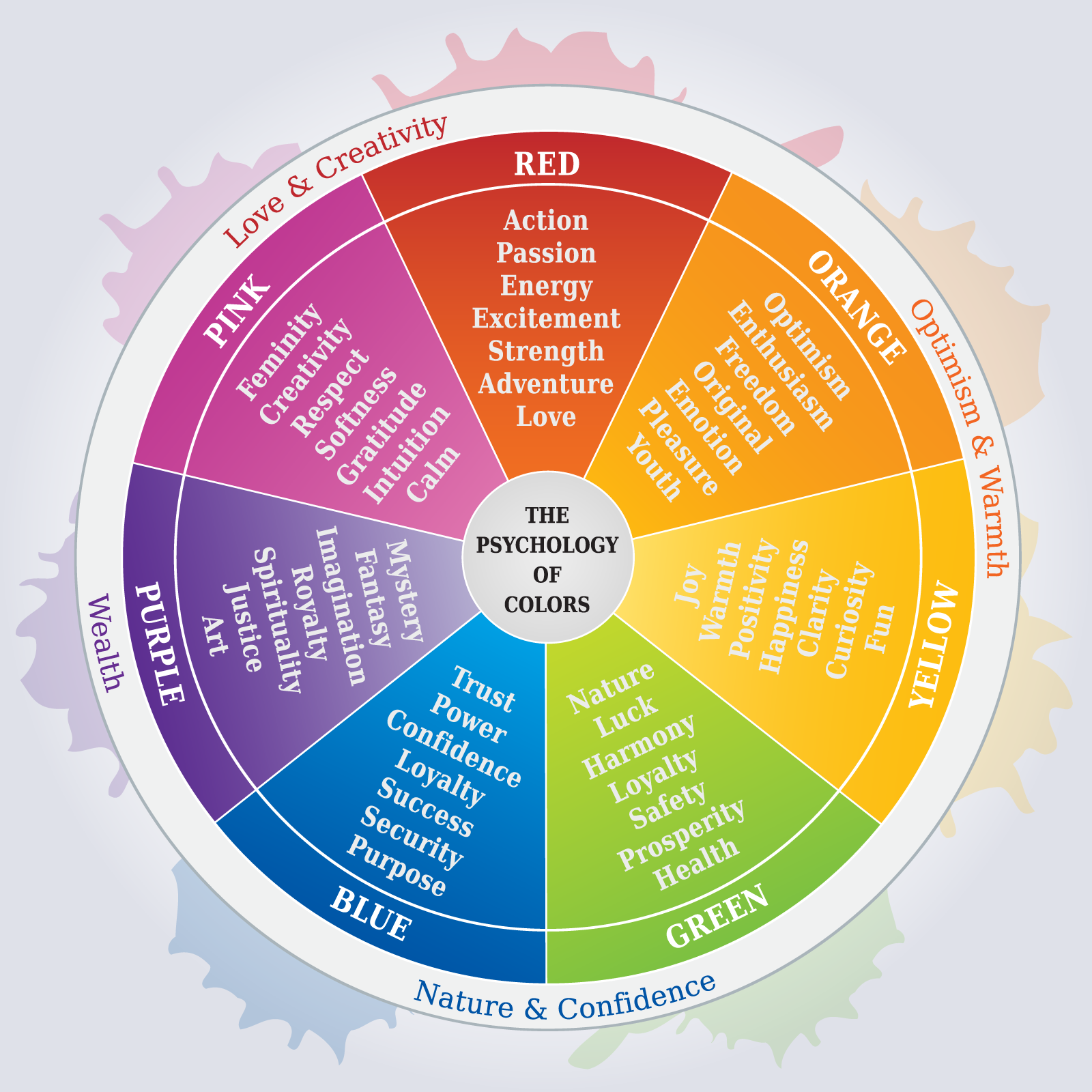 Color Psychology: How Colors Affect Emotions And Behaviors | Color Meanings regarding The Impact of Color Psychology on Sleep and Relaxation Quality