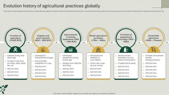 Evolution History Of Agricultural Practices Globally Powerpoint ... within The Evolution of Sustainable Farming Implements in 2025