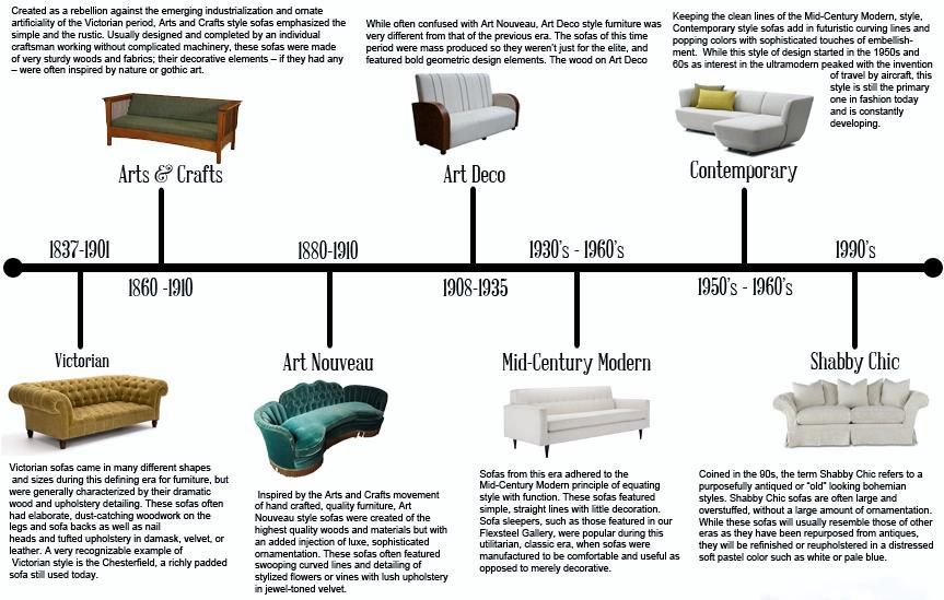 The Evolution of Loveseat Design Through Modern Interior Trends