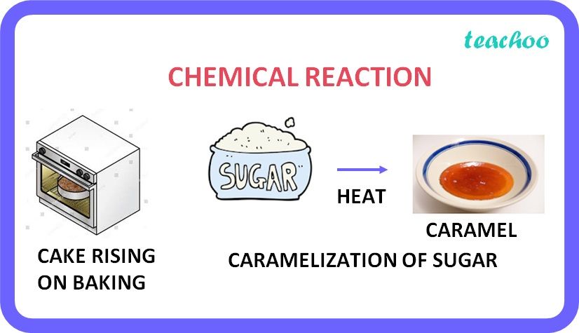 Examples Of Chemical Reactions In Everyday Life [5 Examples] - Teachoo throughout Air Sofa, Gray