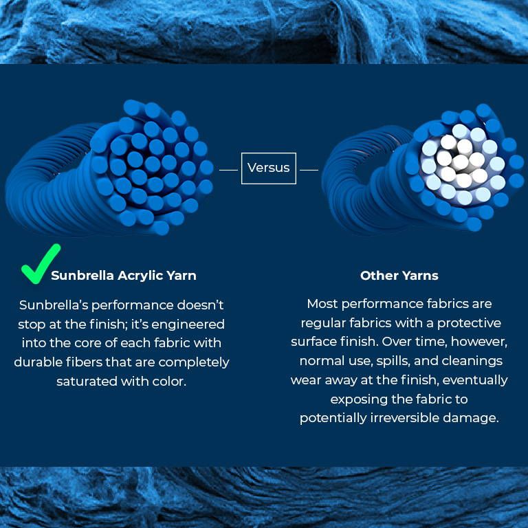 Fortunoff Backyard Store - Sunbrella Outdoor Fabrics intended for Material science behind Sunbrella's outdoor fabric performance