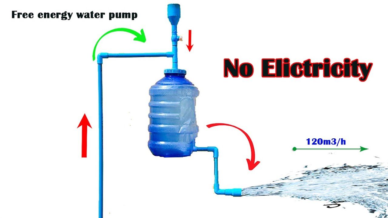 How To Pump Water Without Motor At Laura Strong Blog for How to Maintain Strong Water Flow Without Wasting Water