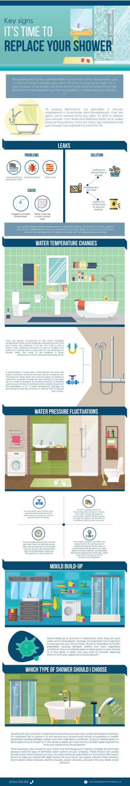 Key Signs It’s Time To Replace Your Shower [Infographic] in Simple Upgrade Changes Everything About Your Shower