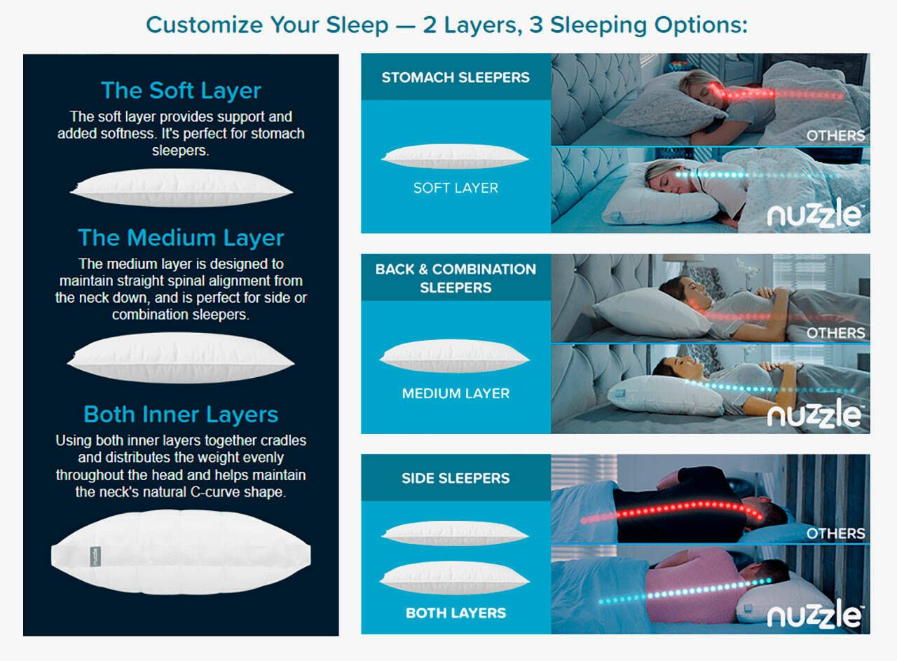 Nuzzle Pillow Reviews - Is Mynuzzle Zero Gravity Support Pillow Legit ... with Visions Iii Ripples Indoor/Outdoor Pillow Gulf 20"X20"