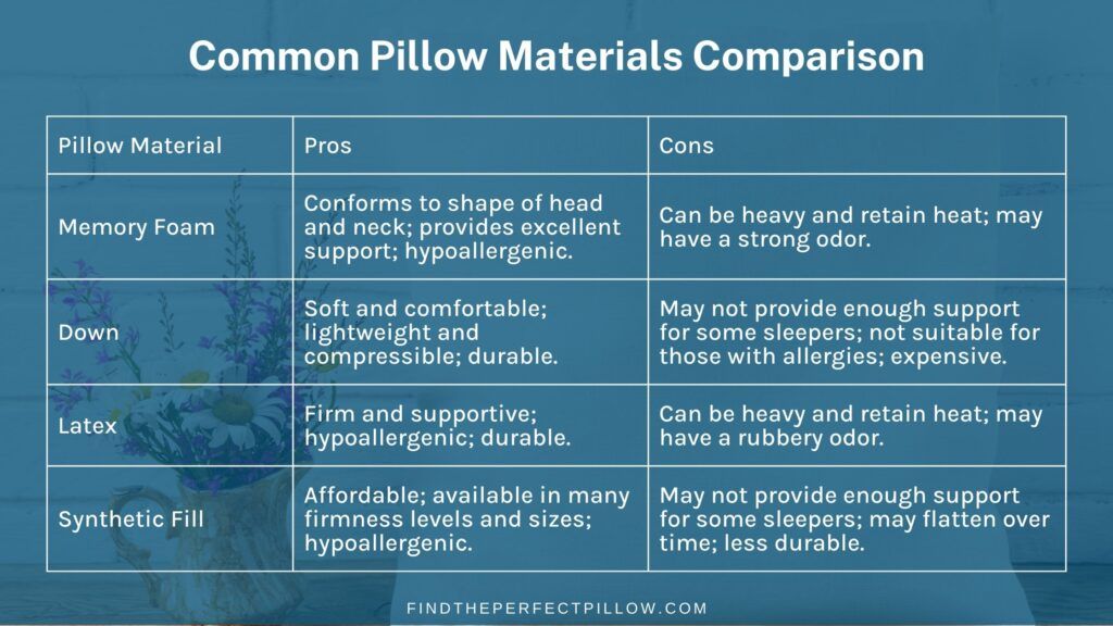 Comparing materials in indoor outdoor pillow construction