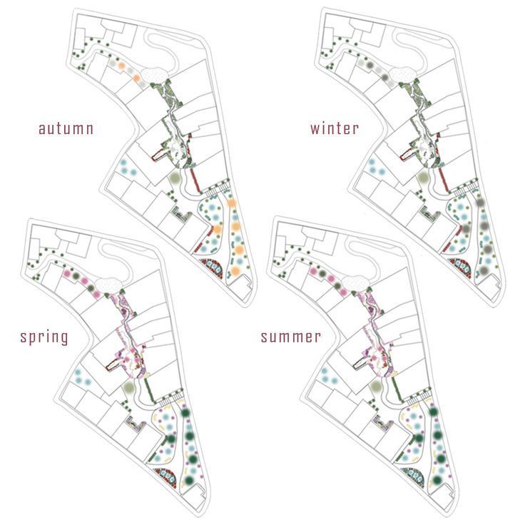 Seasonal Change | Landscape Diagrams inside Creating functional outdoor areas that withstand seasonal changes