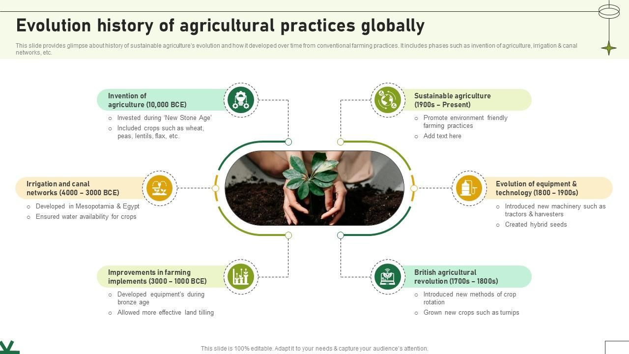 The Evolution of Sustainable Farming Implements in 2025