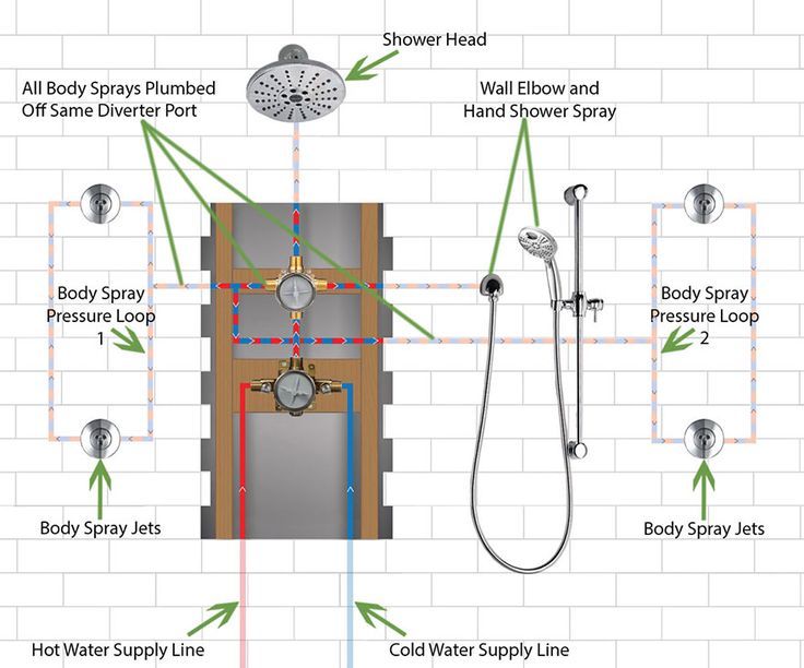 The Plumbing Diagram For A Shower Head And Hand Shower for Install Dual Shower Head Combo On Existing Pipe