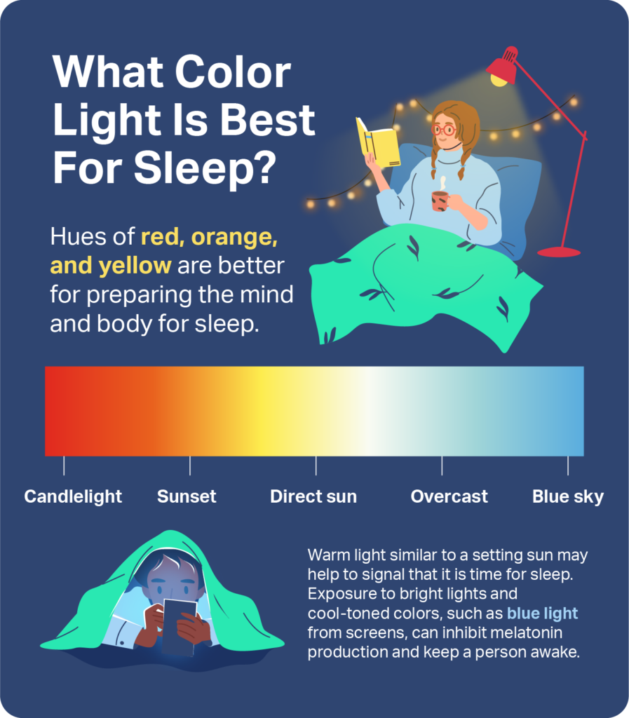 What Color Light Helps You Sleep? | Sleep Foundation inside Ombre Indigo Lumbar Indoor/Outdoor Performance Pillow, 12"X20"