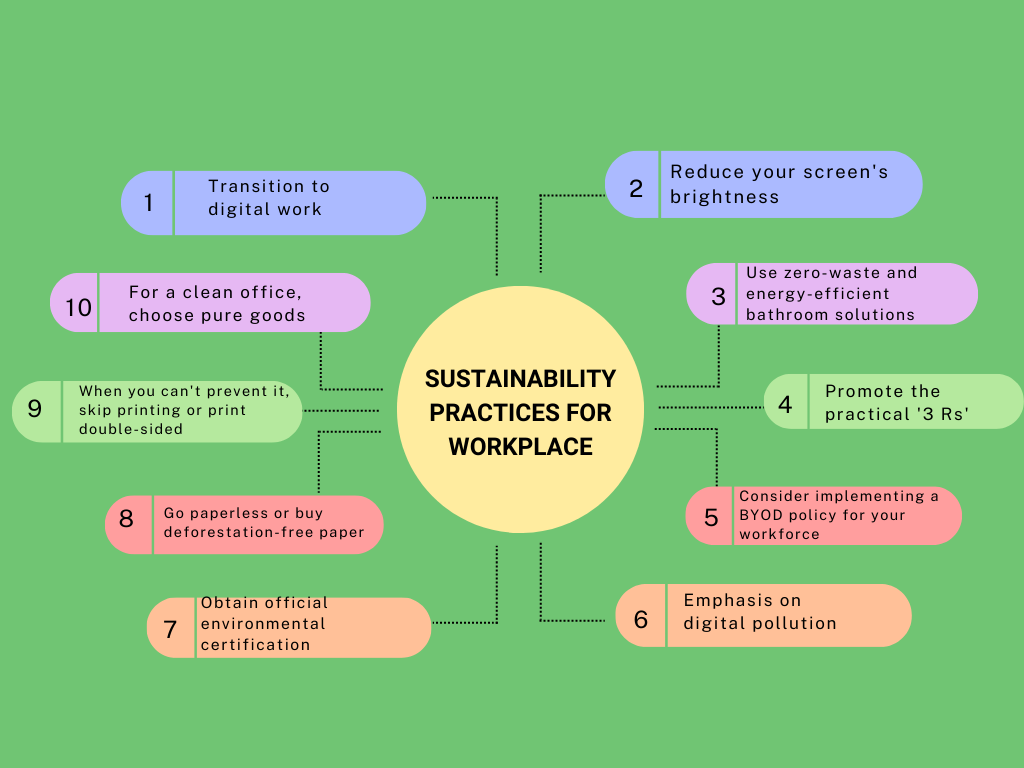 How Sustainable Practices Are Reshaping Traditional Tool Usage in Modern Workplaces
