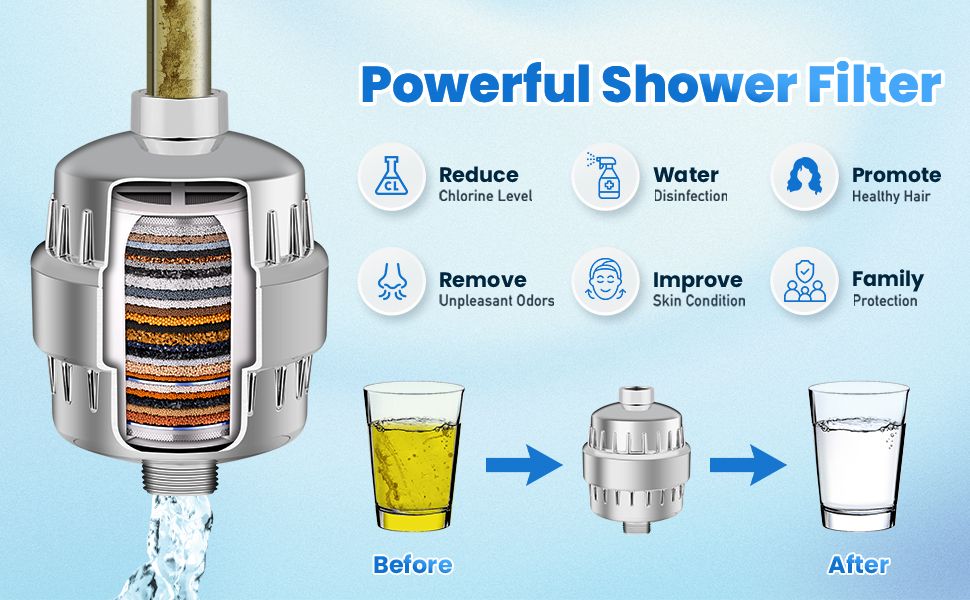 30 Stage Shower Filter With Vitamin C E For Hard Water - High Output ... within Install Filtered Shower Head For Hard Water