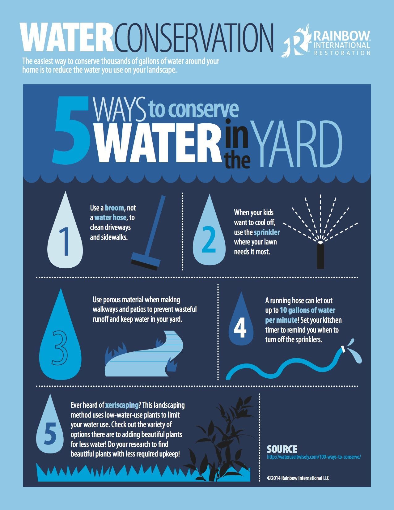 5 Ways To Conserve Water In Your Yard pertaining to Low Flow Garden Sprinkler Eco