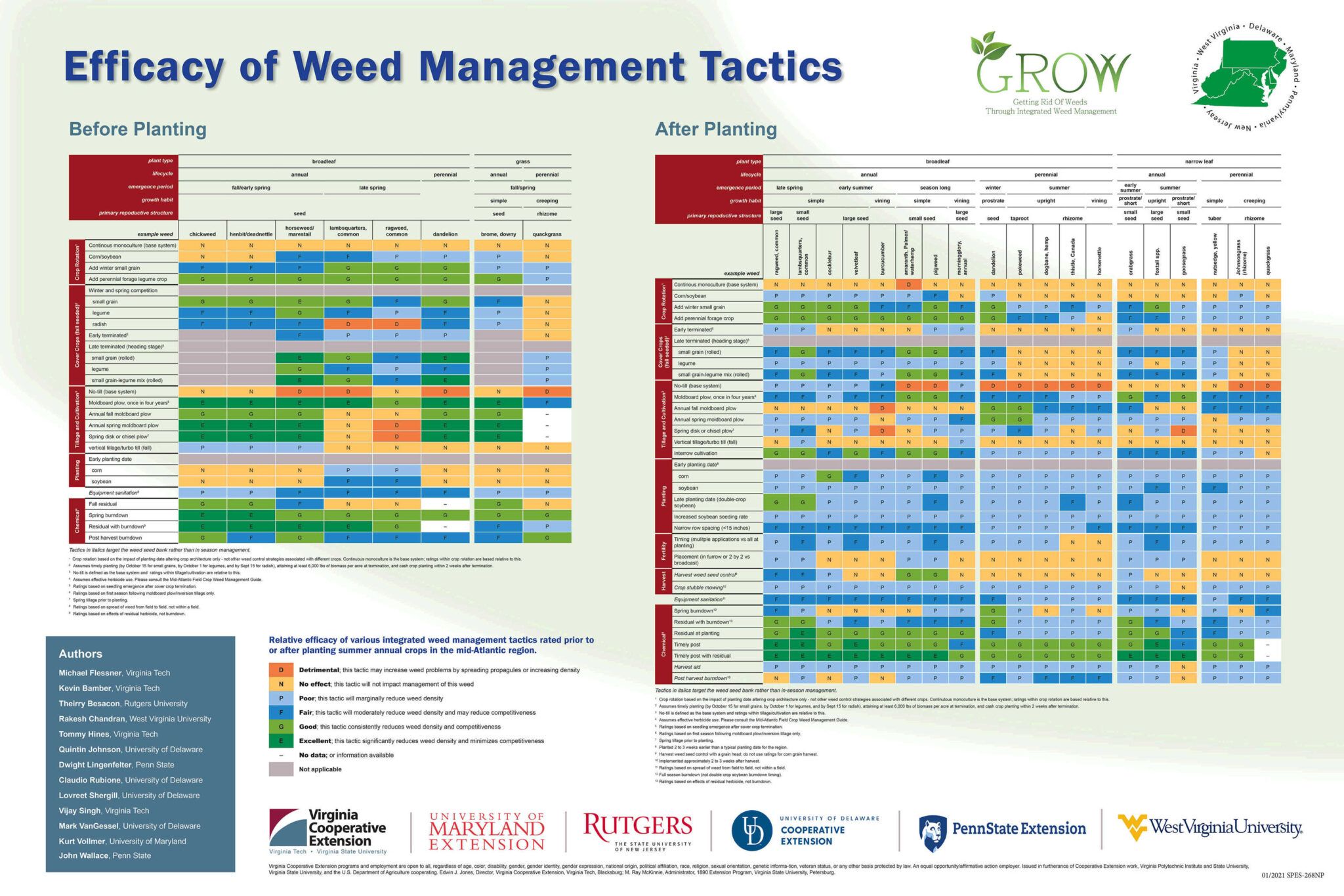 Comparing conventional and sustainable weed prevention methods