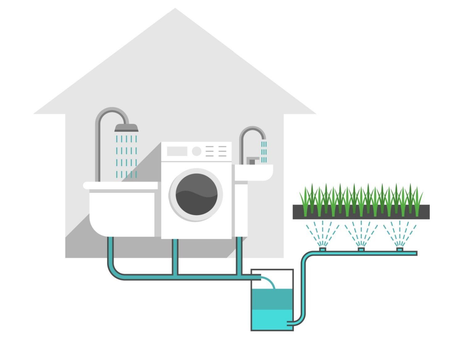 Greywater Recycling Systems | Transform Water Use At Home throughout Maximizing Water Efficiency Through Smart Greywater Garden Solutions