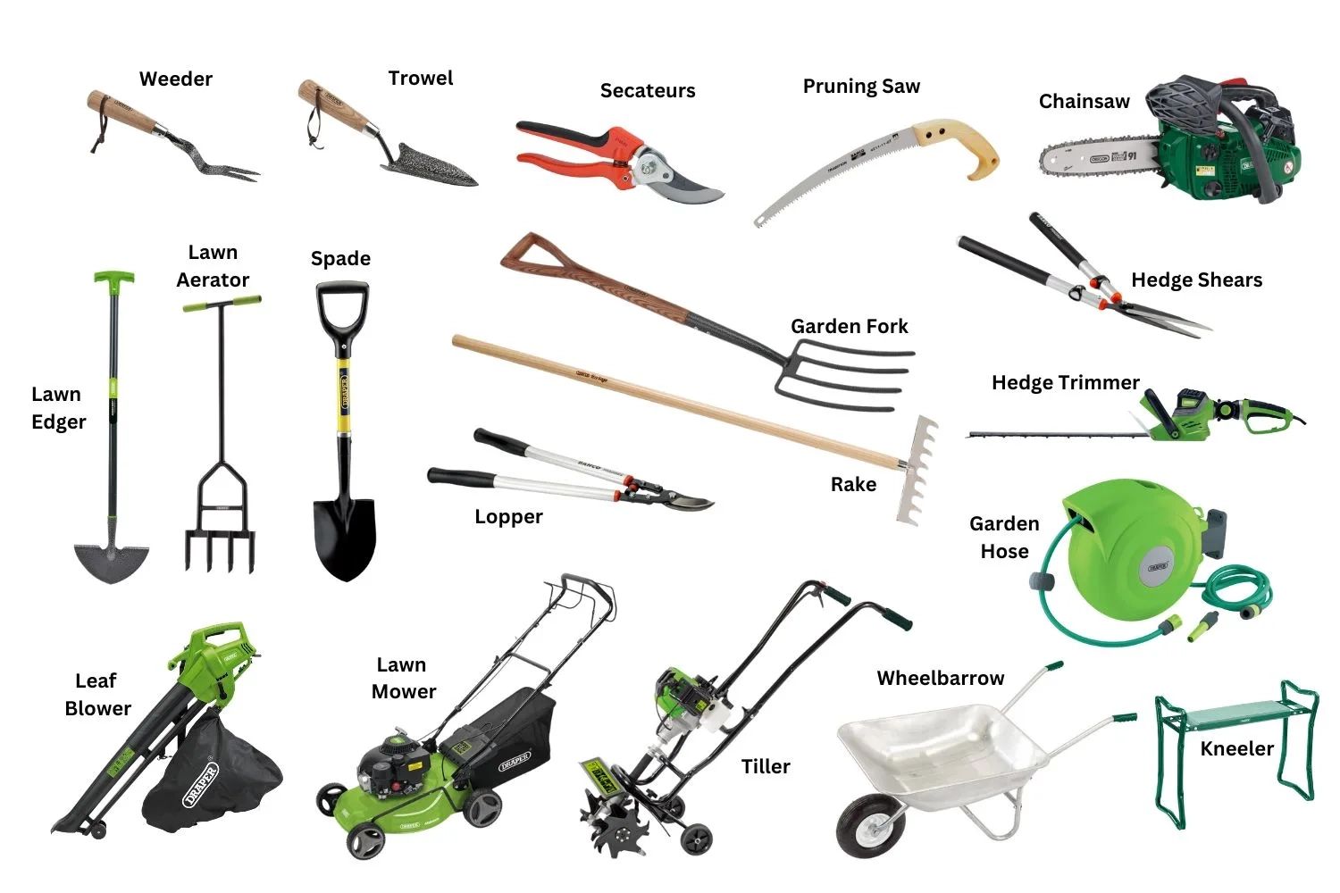 Hand Tools For Gardening And Their Uses: Essential Guide - Farm City ... pertaining to How to Choose the Right Green Tool for Your Organic Garden Workspace