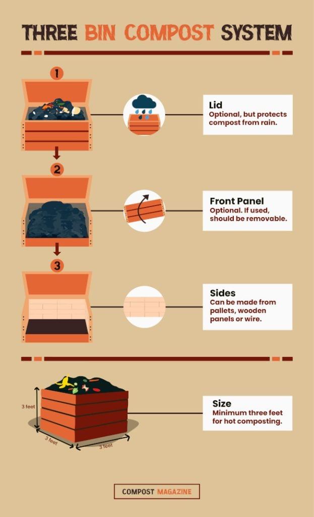 Simple sustainable design principles for effective compost aeration