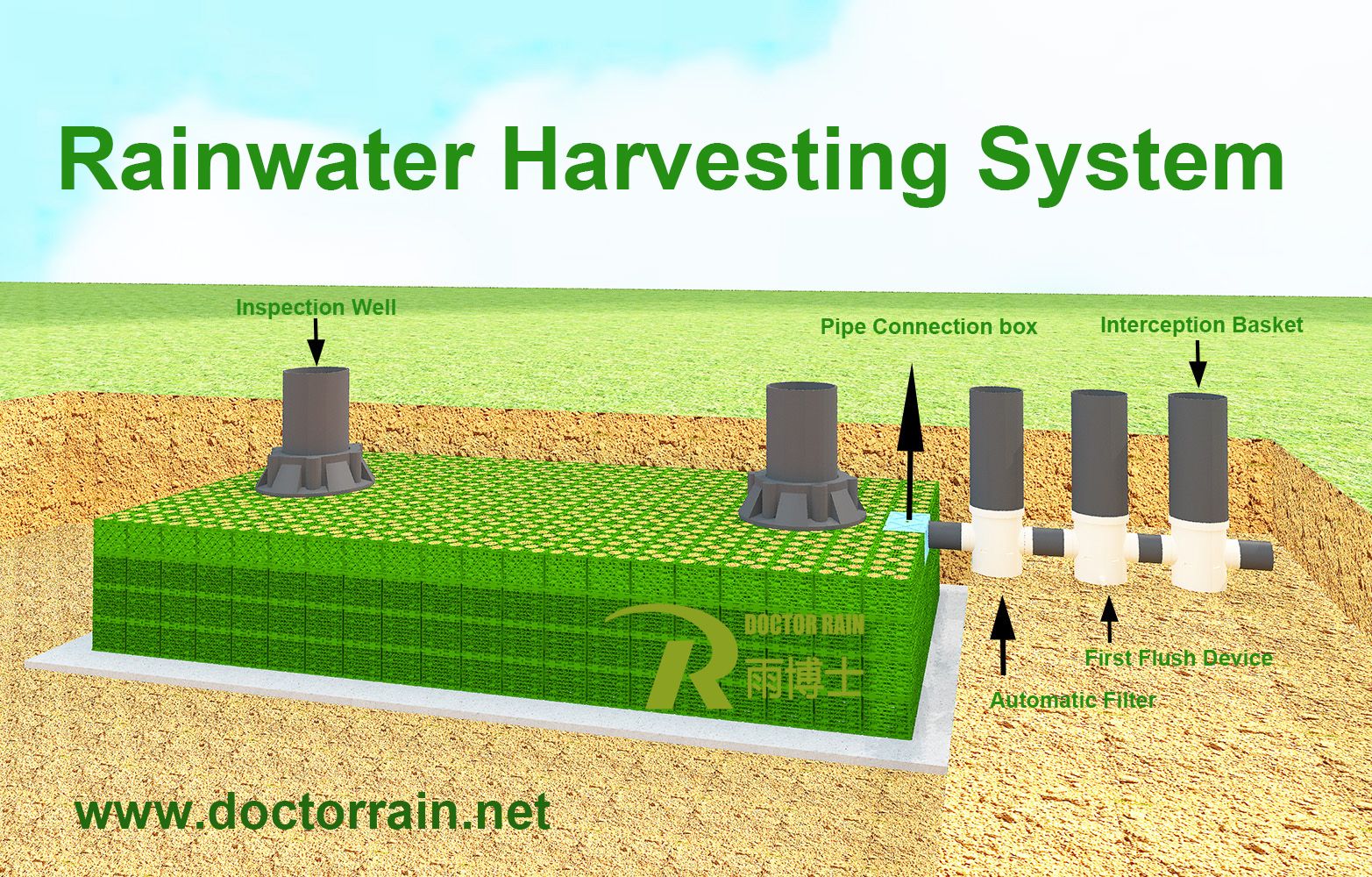 How To Install Rainwater Harvesting System for Diy Rainwater Harvesting For Bathroom Use