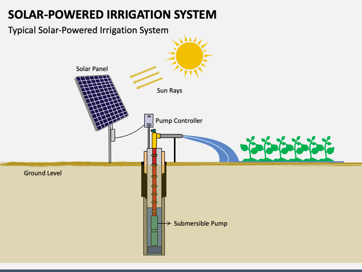 Solar-Powered Irrigation System Powerpoint And Google Slides Template ... in Solar Garden Irrigation Valve