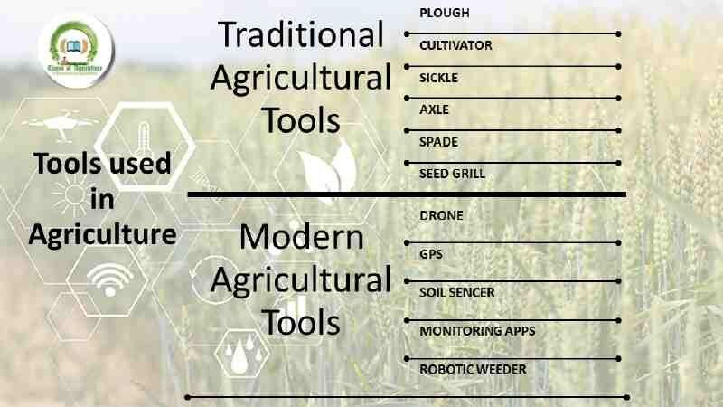 Top 10 Modern Agriculture Tools Used In Agriculture pertaining to How Sustainable Practices Are Reshaping Traditional Tool Usage in Modern Workplaces