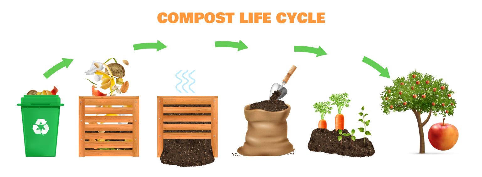 Composting For Businesses: Solutions For Sustainability | Shapiro inside Making composting easier with sustainable aeration methods