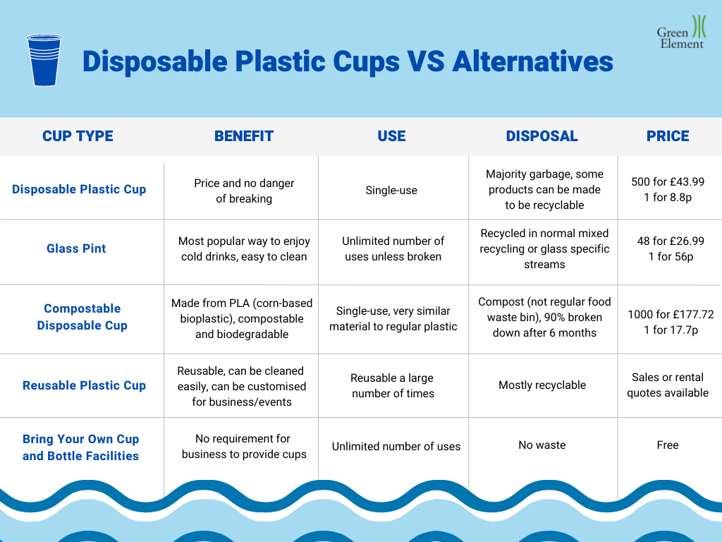 Eco-Friendly Alternatives To Single-Use Plastics | Green Element inside Compostable Seedling Cups