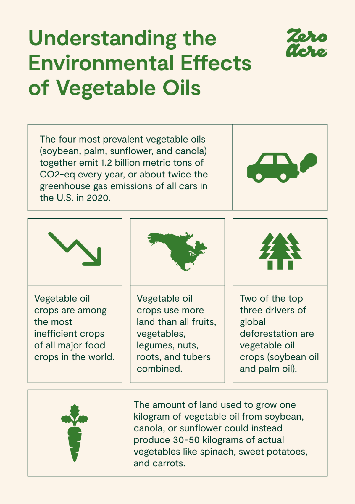 Environmentally-Friendly Cooking Oils: The Best And Worst Options ... pertaining to Safe and sustainable oil options for maintaining your gardening equipment