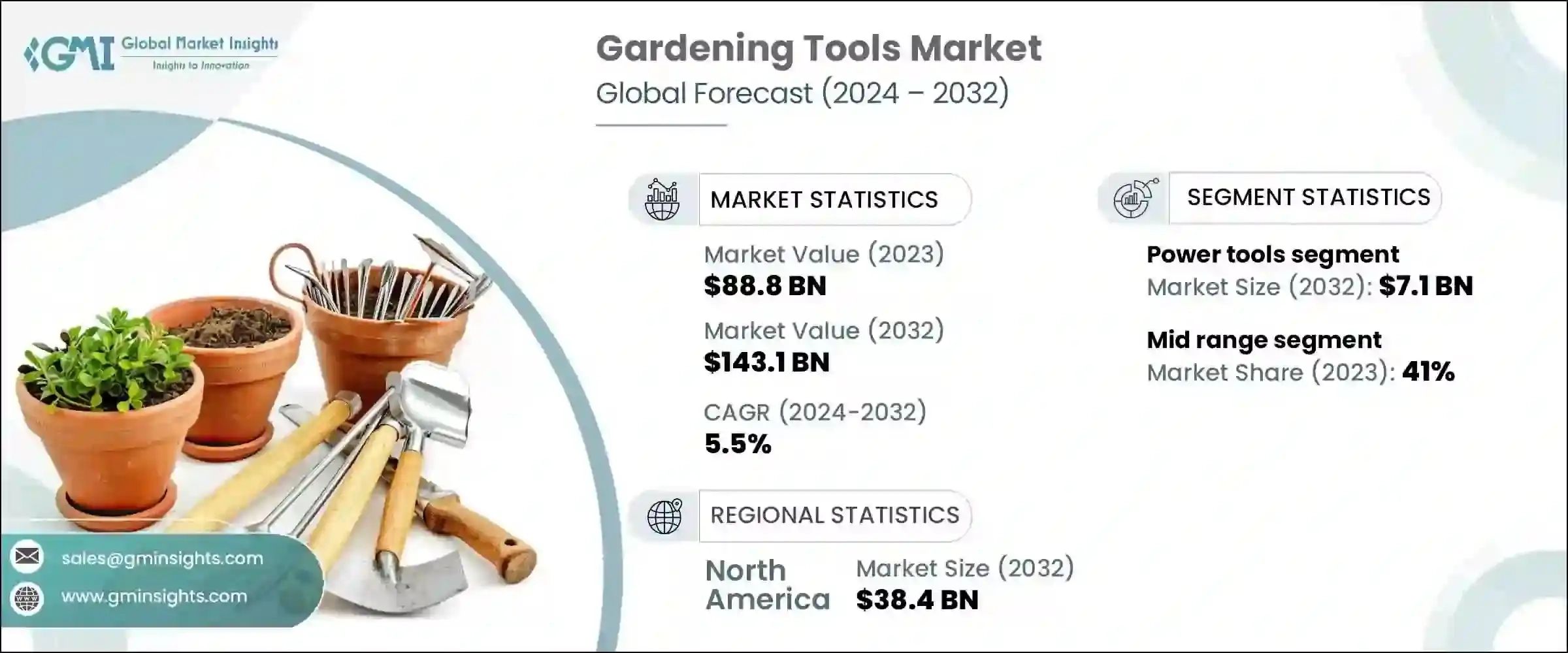 Gardening Tools Market Size &amp; Share Report, 2024 – 2032 intended for Expert insights on choosing sustainable garden equipment