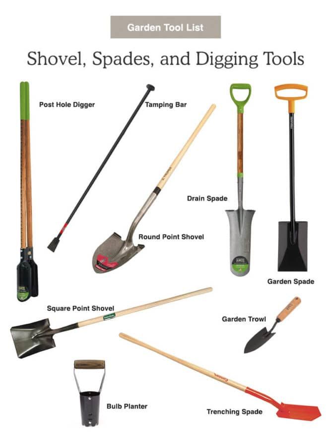 Hand Tools For Gardening With Names: Essential Gear For Gardeners ... with No Dig Gardening Tool Set