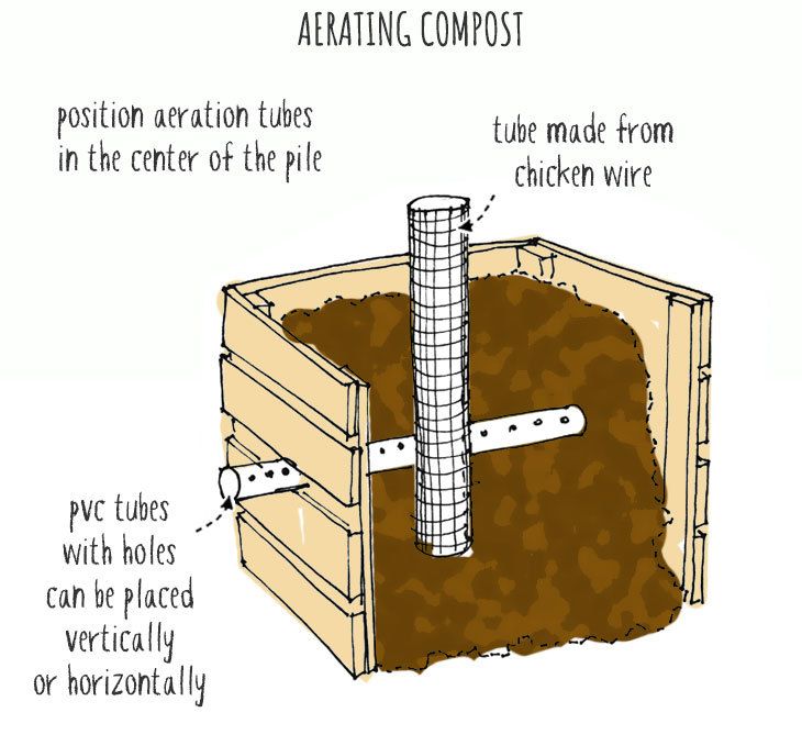 Making composting easier with sustainable aeration methods