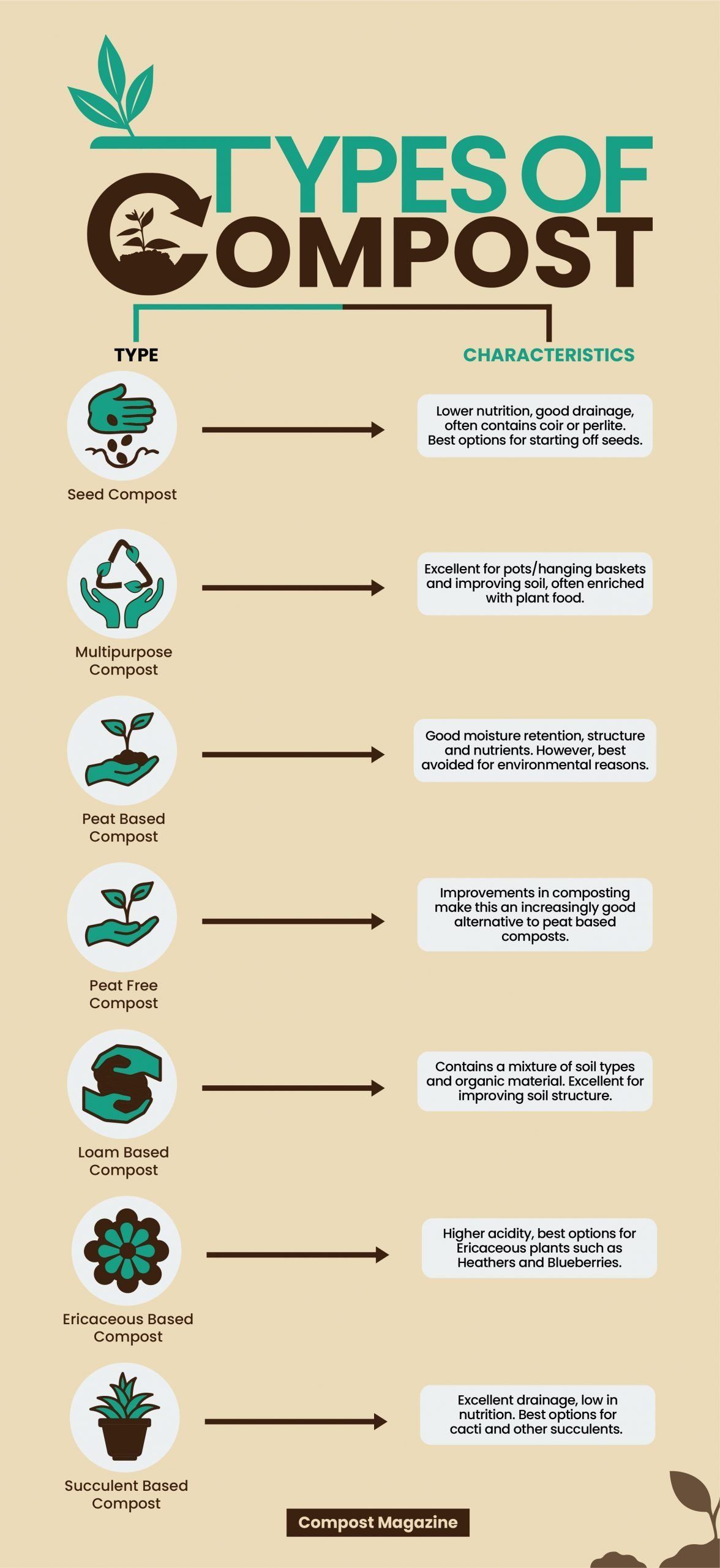 Infographic Choosing The Best Compost Method Gardens pertaining to Composting plant labels the sustainable way to mark your garden