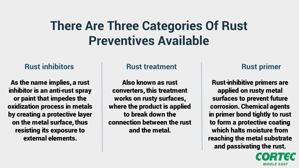 Ppt - Rust Remover: Everything You Need To Know Powerpoint Presentation ... intended for Why Most Rust Prevention Methods Don't Work (And What Does)
