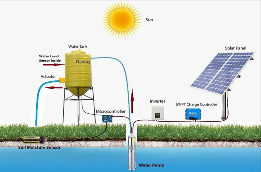 Why Most Solar Garden Watering Systems Fail (And What Actually Works)