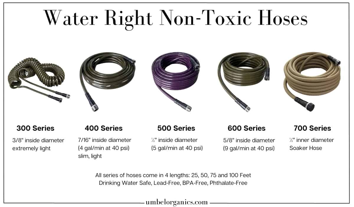 Non-toxic garden hose 2025 essential guide for safe watering