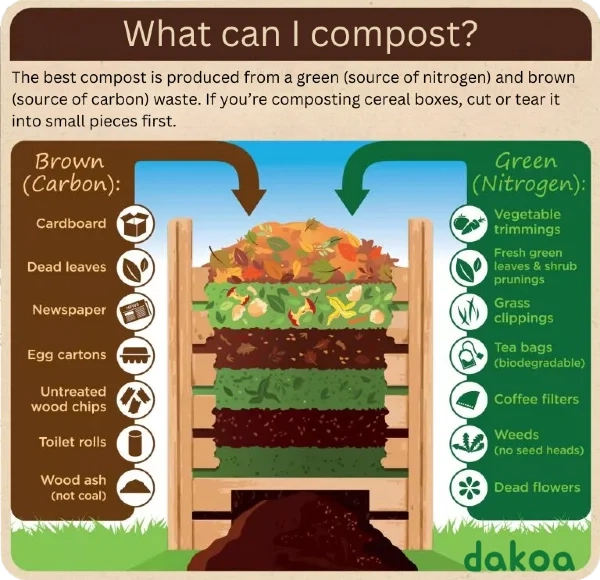 The Truth About Composting Cereal Boxes: Good Idea Or Not? Dakoa within Composting plant labels the sustainable way to mark your garden