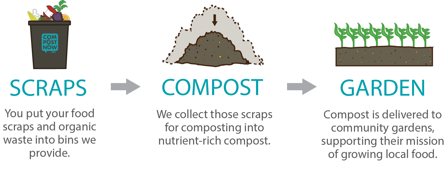 The Ultimate Step By Step Guide For Composting - Thereviewsinsider intended for Step-by-Step Guide to Proper Compost Aeration Practices