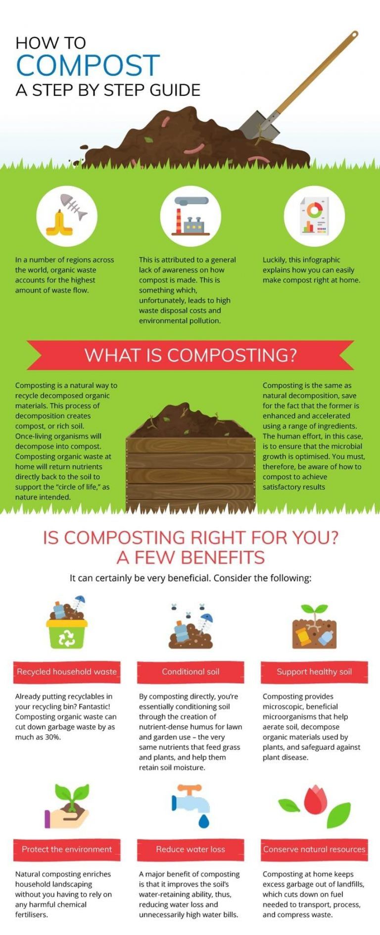Step-by-Step Guide to Proper Compost Aeration Practices