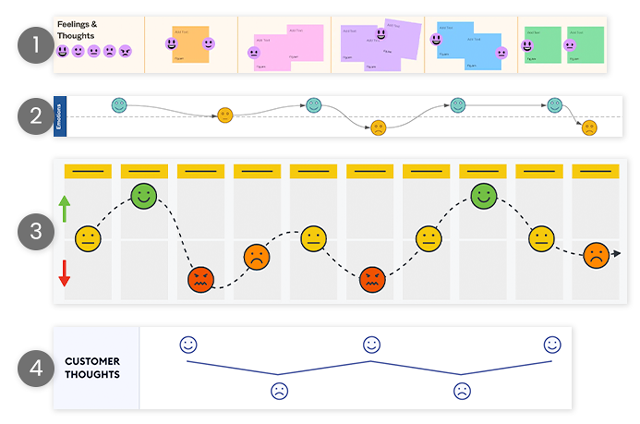A Tool For Expressing Dynamic Emotional Depth In Ux Artifacts – The ... with regard to Moody Landscape Architecture
